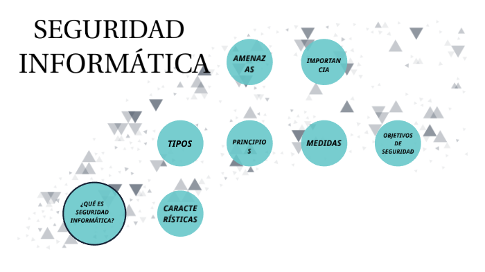 SEGURIDAD INFORMÁTICA by Mario Pacheco on Prezi