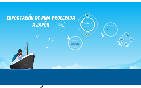 exportación de piña procesada a japón by Isabel Acuña on Prezi