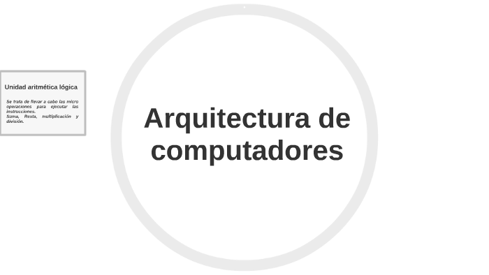 Arquitectura De Computadores By Angie Tatiana Machuca Roa On Prezi