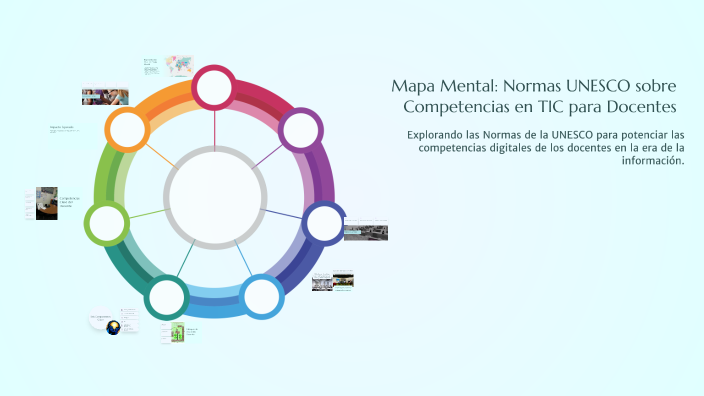 Mapa Mental: Normas UNESCO sobre Competencias en TIC para Docentes by ...