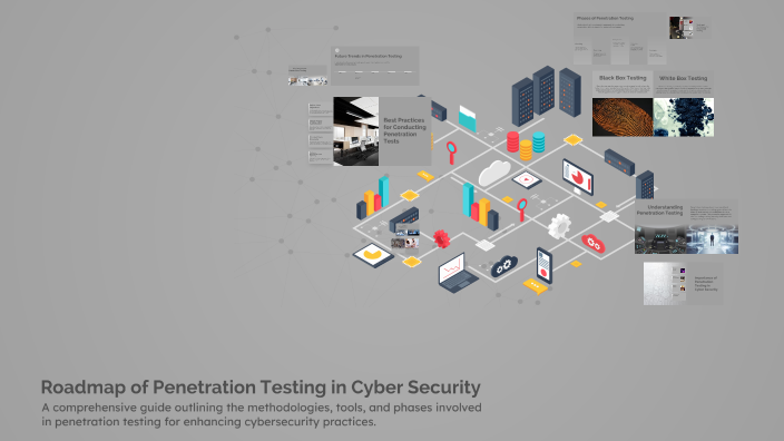 Roadmap of Penetration Testing in Cyber Security by ai generator on Prezi