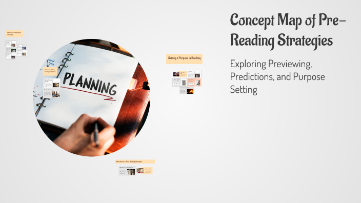 Concept Map of Pre-Reading Strategies by Claudia Magaly cardoza Lopez ...