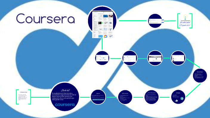 Coursera Astrid by Astrid Ruiz on Prezi