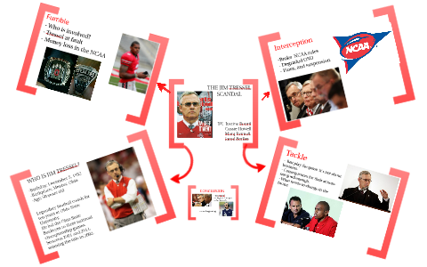 THE JIM TRESSEL SCANDAL by on Prezi
