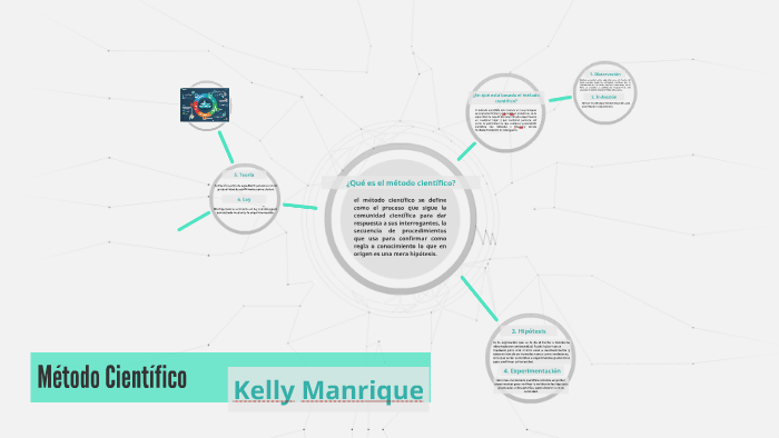 Método Científico by David Rodriguez on Prezi