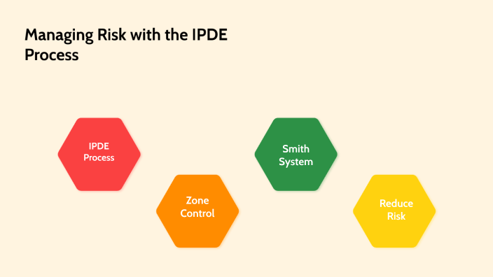 Managing Risk with the IPDE Process by Erika Householer on Prezi