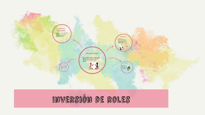 Inversión de roles by Andrea Sorza on Prezi