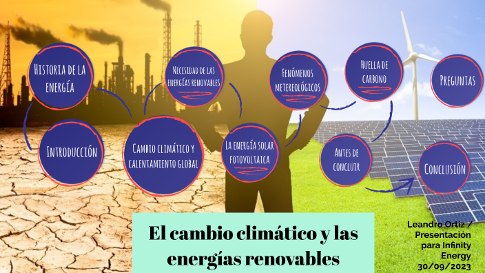 El cambio climático y las energías renovables by Leandro Ortíz Galindo