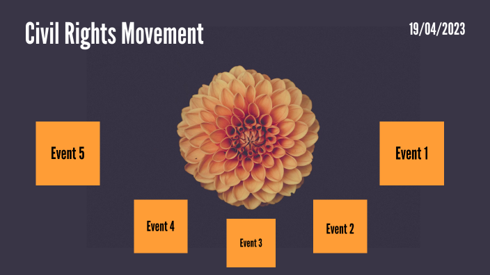 Civil Rights Movement by Christina Davis on Prezi