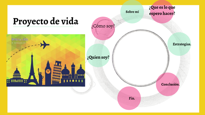 MI PROYECTO DE VIDA. by Andrea Montoya on Prezi