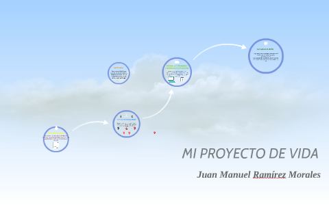 MI PROYECTO DE VIDA by Juan Manuel Ramirez Morales on Prezi