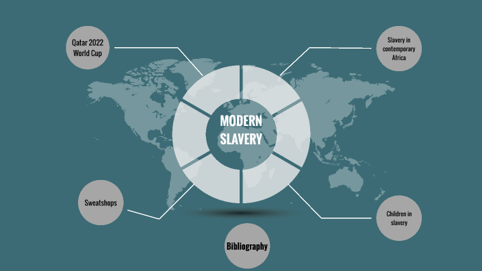 Modern Slavery by Michał Jędrzejewski on Prezi