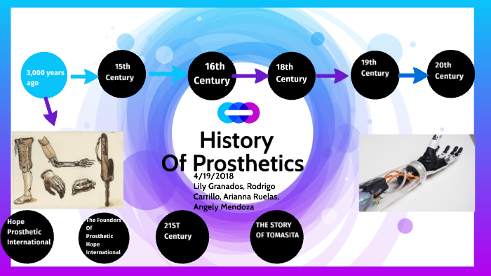 Timeline For Prosthetics By Rodrigo Carrillo On Prezi