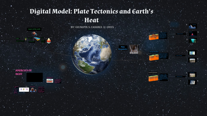Understanding Plate Tectonics and Earth's Heat by Giuseppe Caseres on Prezi