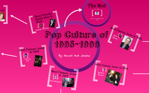 Pop Culture of 1995- 1999 by Hannah Frank