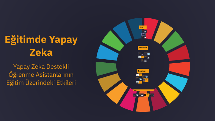 Eğitimde Yapay Zeka by selvi göktürk on Prezi