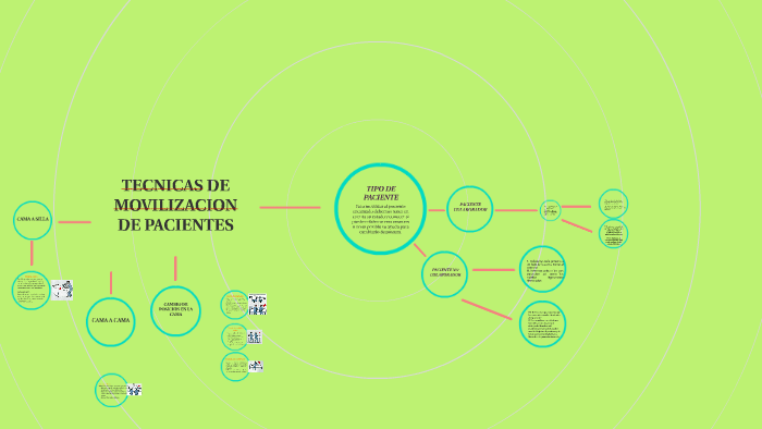 Tecnicas De Movilizacion De Pacientes By Lucia Guerrero On Prezi