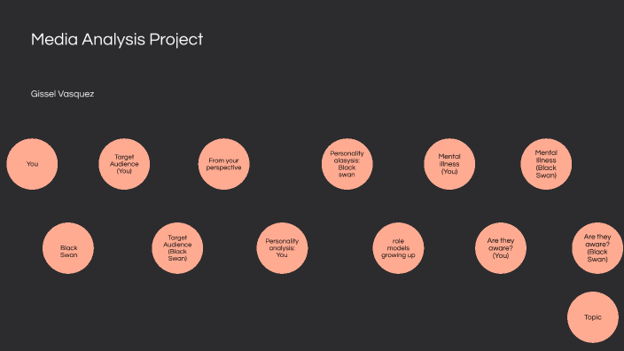 Media Analysis Project by gissel vasquez on Prezi