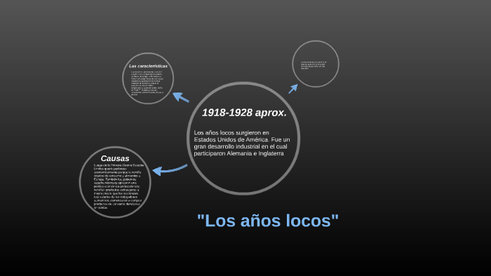 Los años locos by abc abc on Prezi