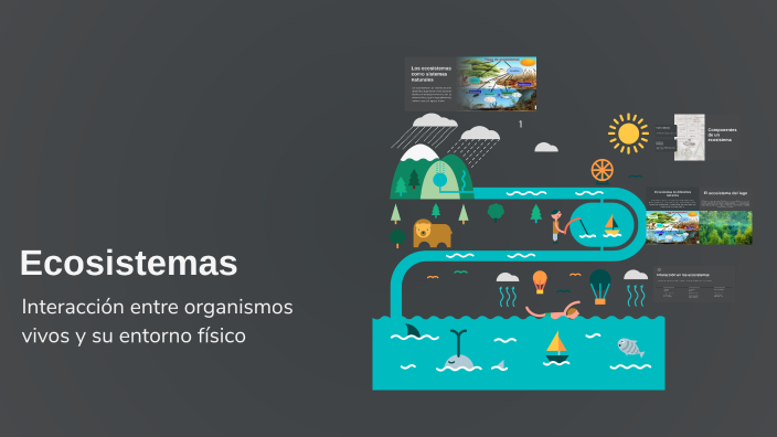 Ecosistemas by Kiara Lopez on Prezi