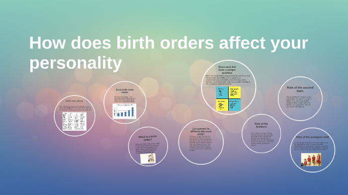 How Does Birth Orders Affect Your Personality By Jesse Wilson