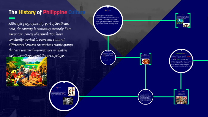 The History of Philippine Culture by Jd Buquiron on Prezi