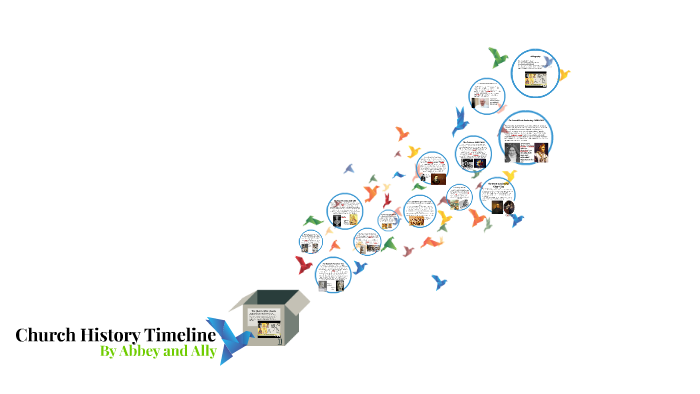 Church History Timeline by Ally Hayes on Prezi