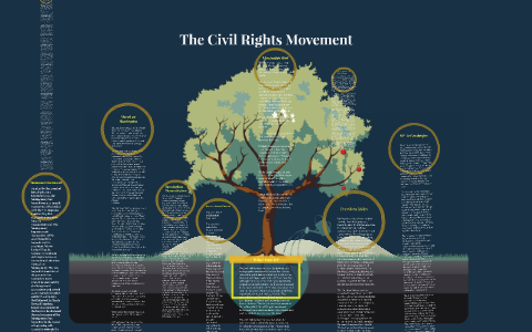 The Civil Rights Movement by amy witt on Prezi