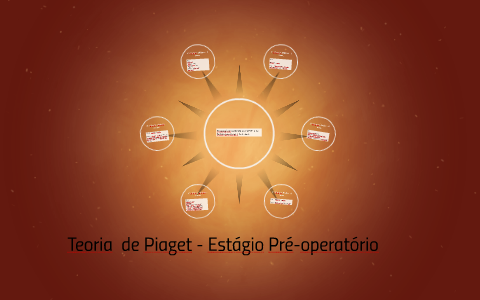 Teoria de Piaget - Estágio Pré-operatório by Vanessa Marchiotti on Prezi