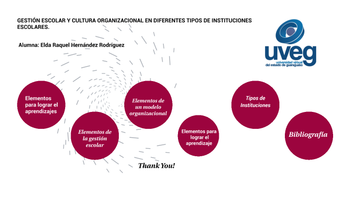 R 2 Gestión Escolar Y Cultura Organizacional En Diferentes Tipos De ...