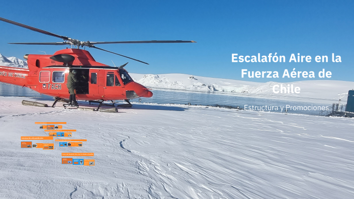 Escalafón Aire en la Fuerza Aérea de Chile by Pablo Santos Cofré on Prezi