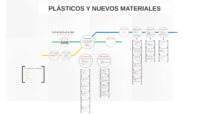 Los PlÁsticos TecnologÍa 3º Eso By Manuel Peñalver Contreras On Prezi 9034