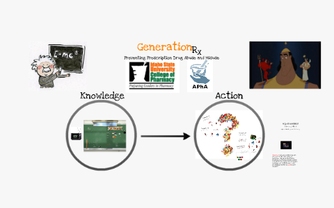 Generation Rx Curriculum Final Copy (use this!) Gen rx Prezi for Junior High by Anthony Nelson ...