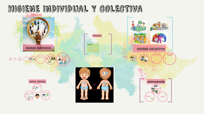 Higiene Individual Y Colectiva By Kuzo Kurae On Prezi 5244