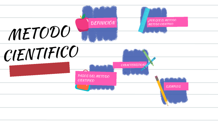METODO CIENTIFICO by Ingrid Sayuri Rodríguez Díaz on Prezi