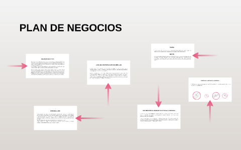 PLAN DE NEGOCIO by fernando navarrete on Prezi