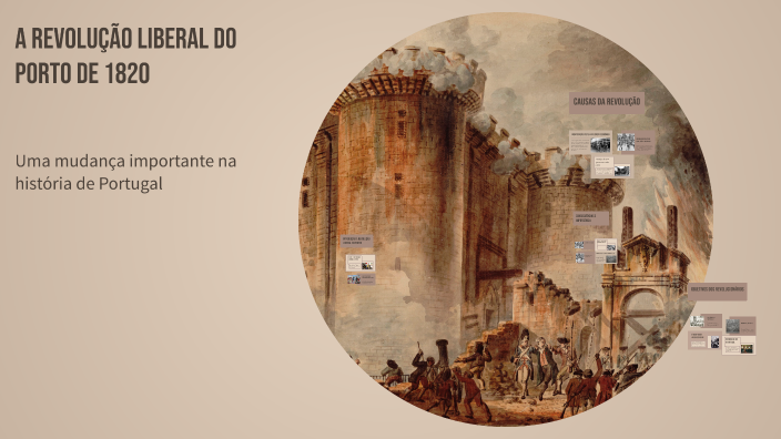 A Revolu o Liberal Do Porto De 1820 By Gustavo Emanuel On Prezi a-revolu-o-liberal-do-porto-de-1820-by-gustavo-emanuel-on-prezi