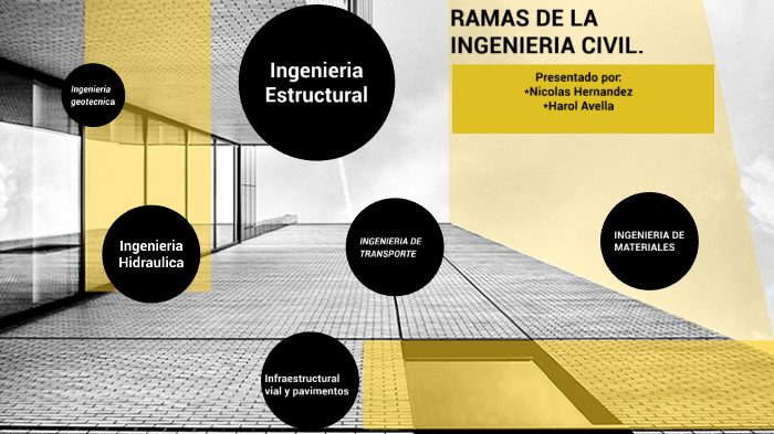 ramas de la ingenieria by Harol Avella on Prezi