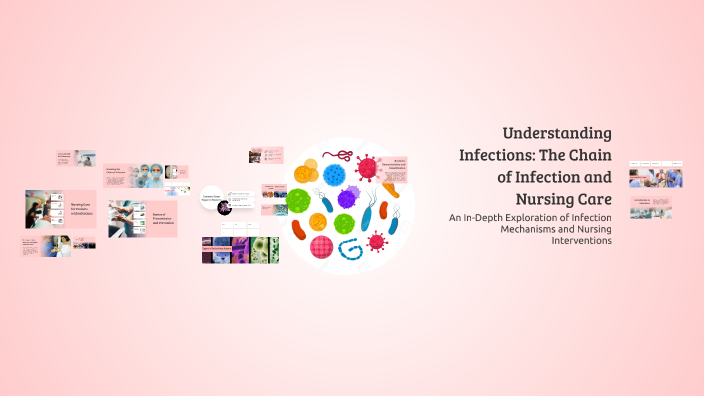Understanding Infections: The Chain of Infection and Nursing Care by ...