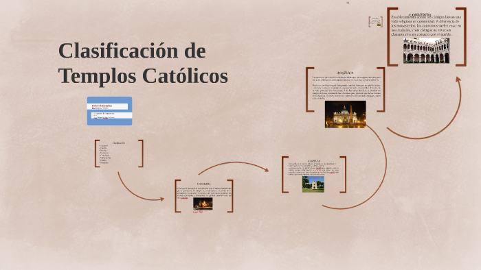 Clasificación de Templos Católicos by Itzel Zapata