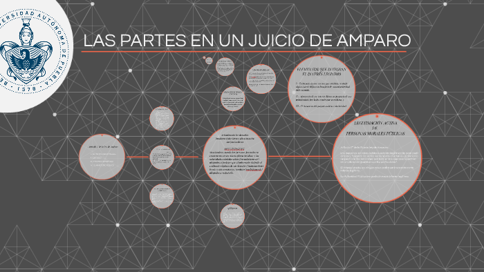 LAS PARTES EN UN JUICIO DE AMPARO by Xerman Lara Solis on Prezi