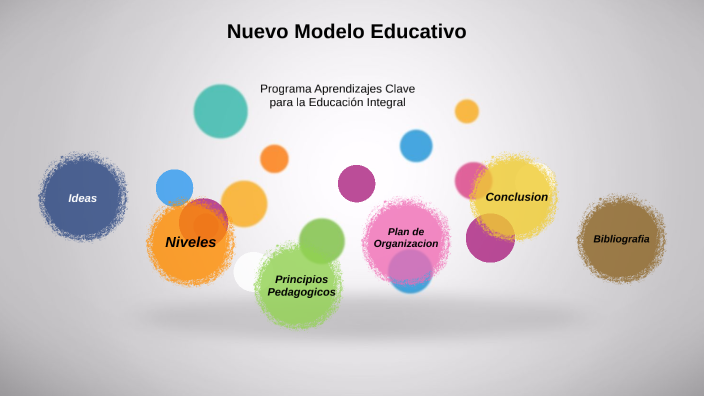 Nuevo Modelo Educativo by america rodriguez on Prezi Next