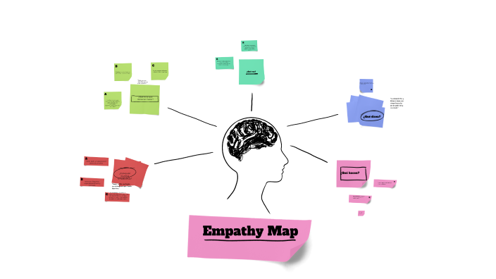 Empathy map by Daniela Mariana Cuenca Pérez on Prezi