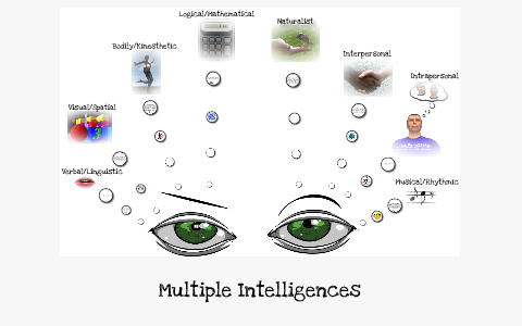 Multiple Intelligences by Maggie Williams on Prezi