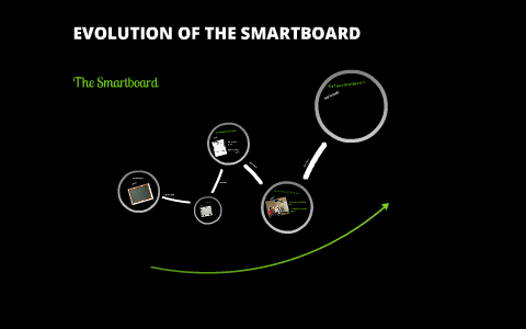 First Smartboard Made The Evolution Of Smartboards!!! by Jeremy ∩( ・ω・)∩ on Prezi