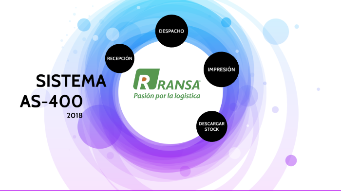 SISTEMA AS-400 by Eduardo Tolentino Rojas on Prezi
