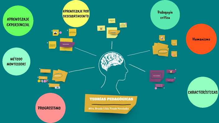 TEORÍAS PEDAGÓGICAS by BRENDA LILIAN PINEDA HERNANDEZ on Prezi