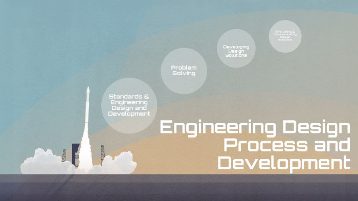Engineering Design Process and Development by Bianca Rush on Prezi