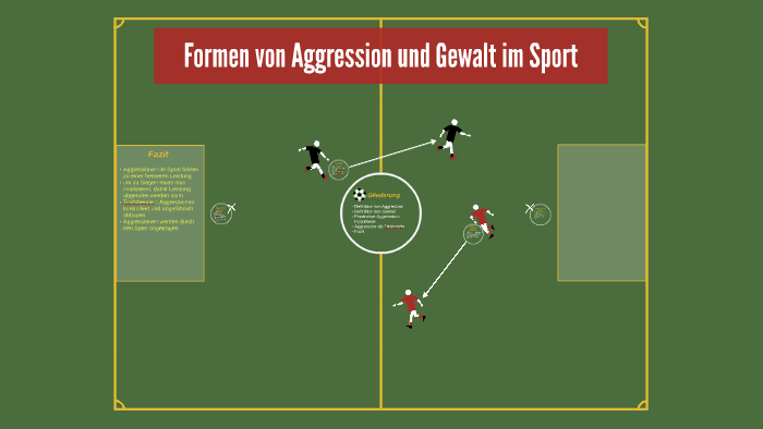 6 Formen Von Aggression
