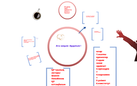 конститутция by Айгерим Максутова on Prezi